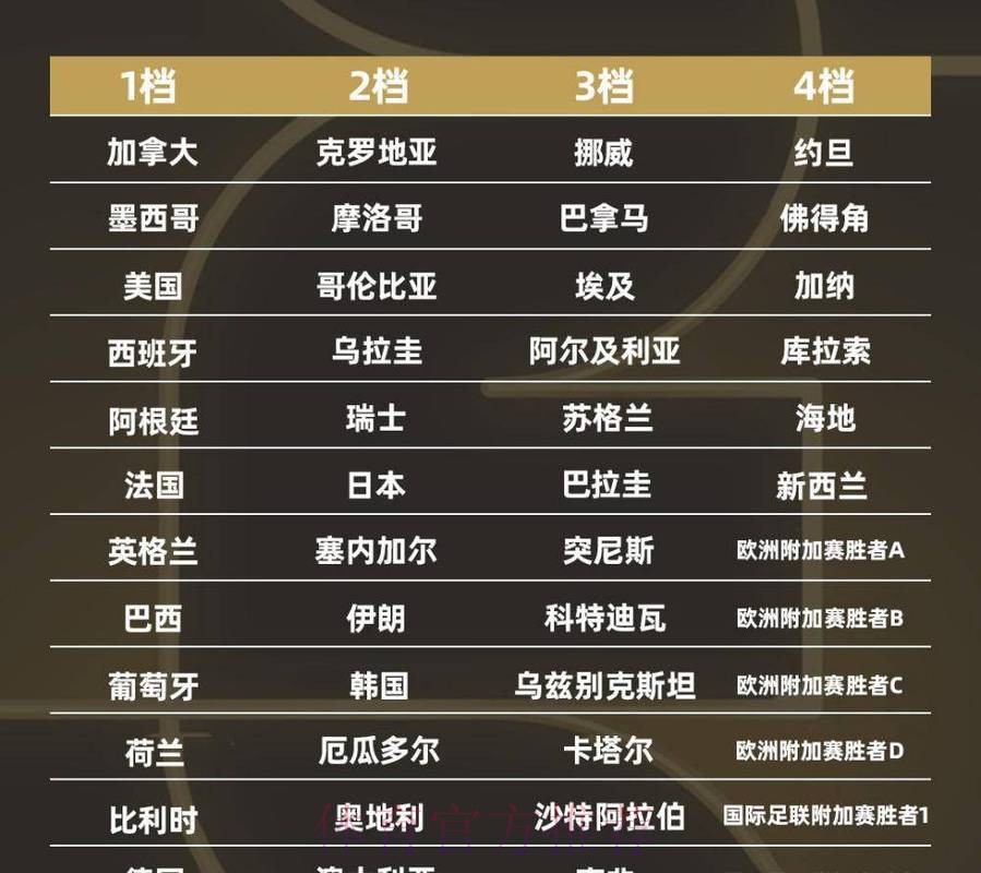 2026世界杯盘口排行